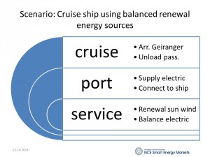 FremtidensFornybareHavn1a